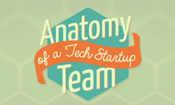 Anatomy of a Tech Startup Team – by Wrike project management tools