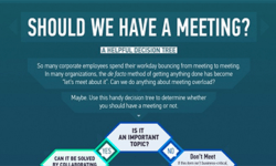 Should We Have This Meeting? – by Wrike project management software